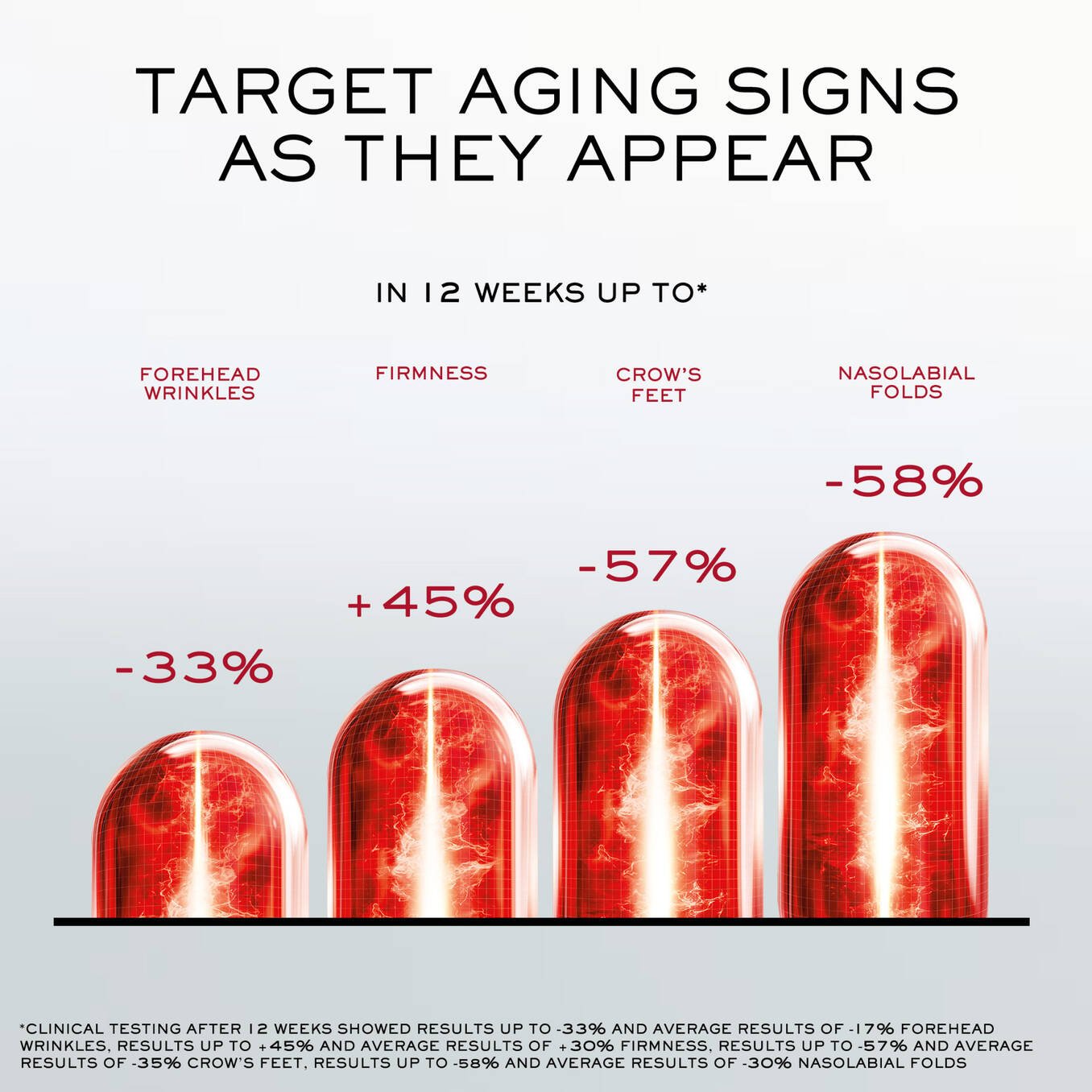 LANCOME Absolue Longevity MD Intercept the Serum 7